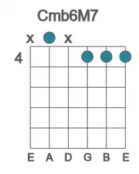 Guitar voicing #1 of the C mb6M7 chord